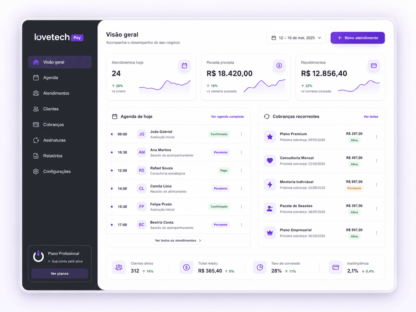 Dashboard do Lovetech Pay com agenda de atendimentos, cobranças recorrentes e indicadores financeiros